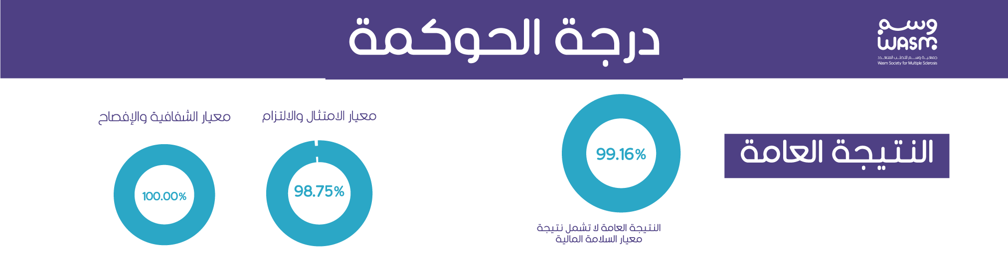 جمعية وسم للتصلب المتعدد 